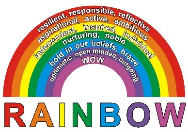 Welcome To Rainbow Room Abbots Green Academy